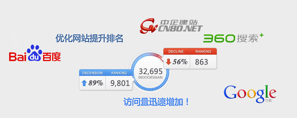中企建站专注于百度优化推广